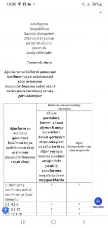 Ekologiya işçiləri “Qırmızı kitab”a salınmış ağac cinslərini məhv ediblər